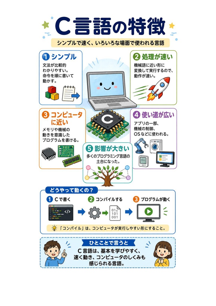 図解で理解★C言語プログラミング能力認定試験 3級 参考書図