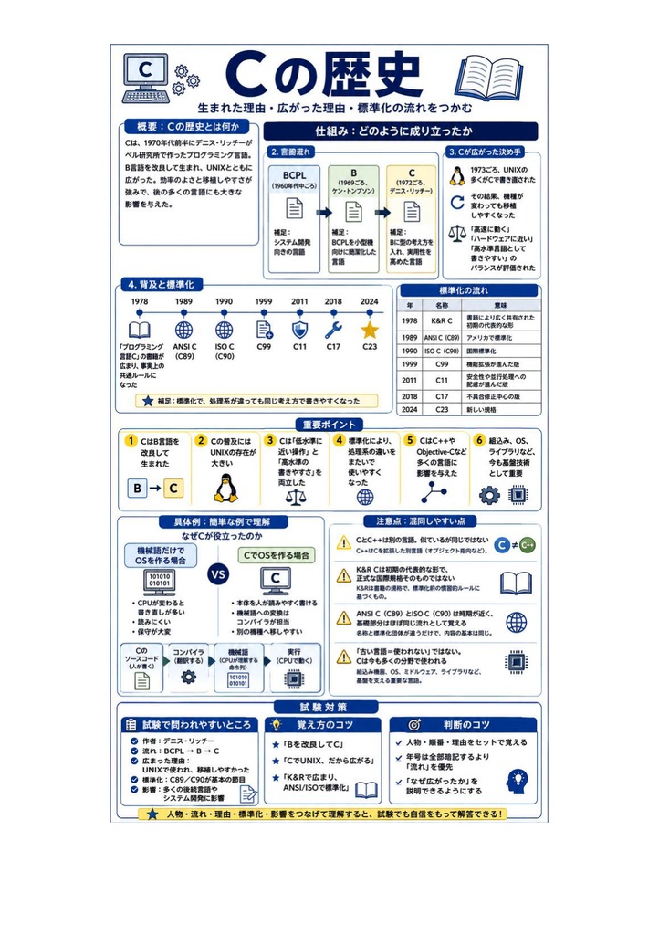 図解で理解★C言語プログラミング能力認定試験 3級 参考書図