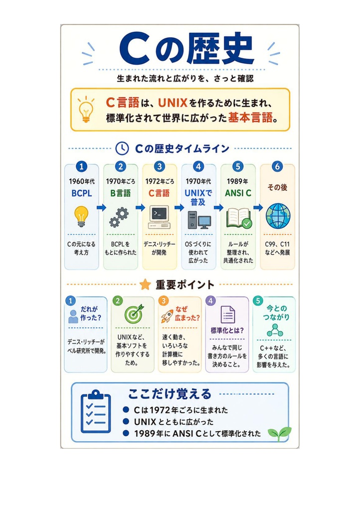 図解で理解★C言語プログラミング能力認定試験 3級 参考書図