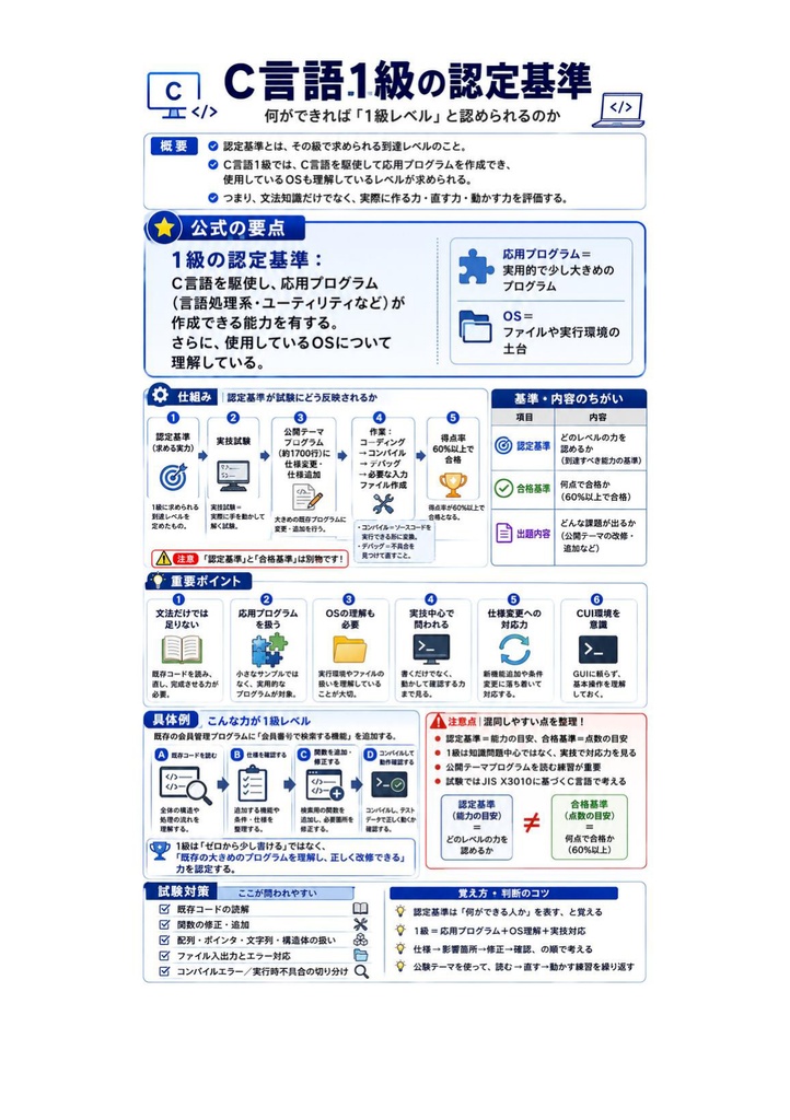 図解で理解★C言語プログラミング能力認定試験 1級 参考書図