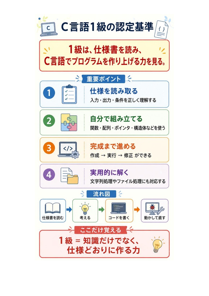 図解で理解★C言語プログラミング能力認定試験 1級 参考書図