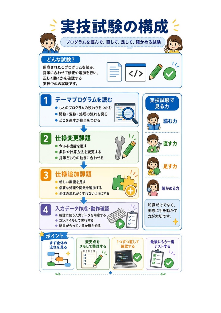 図解で理解★C言語プログラミング能力認定試験 1級 参考書図