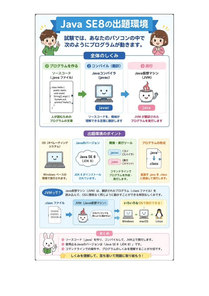 図解で理解★Javaプログラミング能力認定試験 1級 参考書図