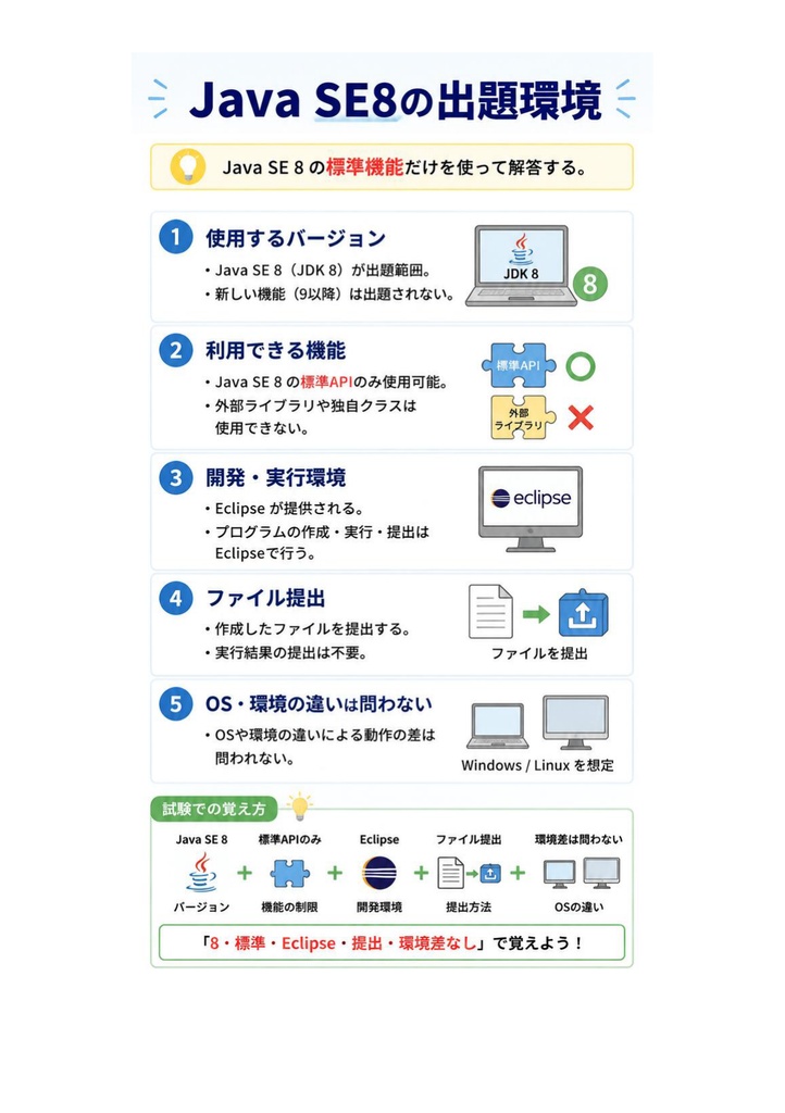 図解で理解★Javaプログラミング能力認定試験 1級 参考書図