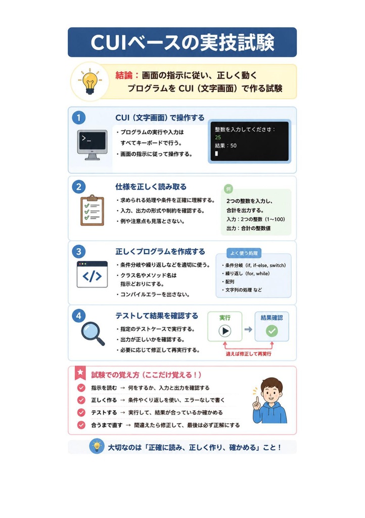 図解で理解★Javaプログラミング能力認定試験 1級 参考書図