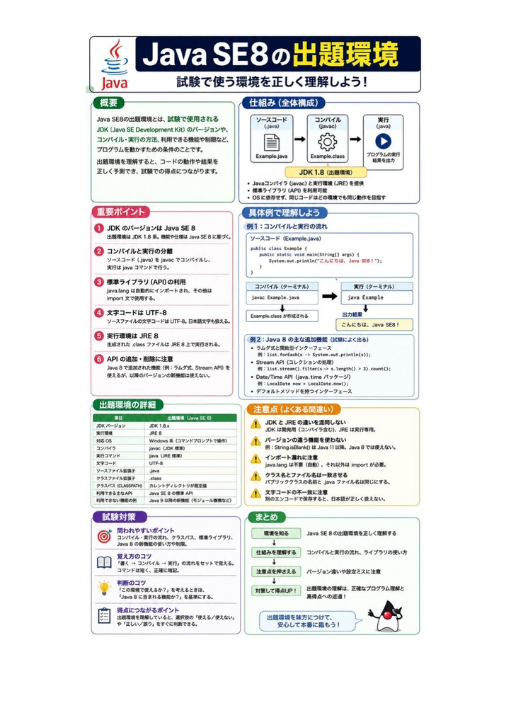 図解で理解★Javaプログラミング能力認定試験 1級 参考書図