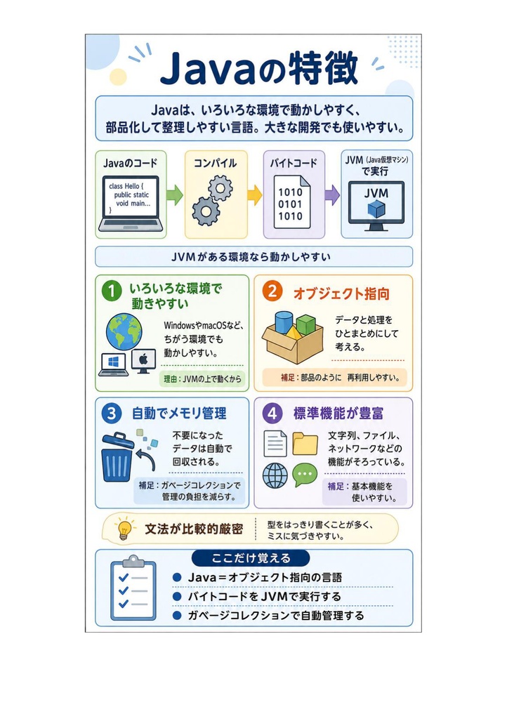 図解で理解★Javaプログラミング能力認定試験 2級 参考書図
