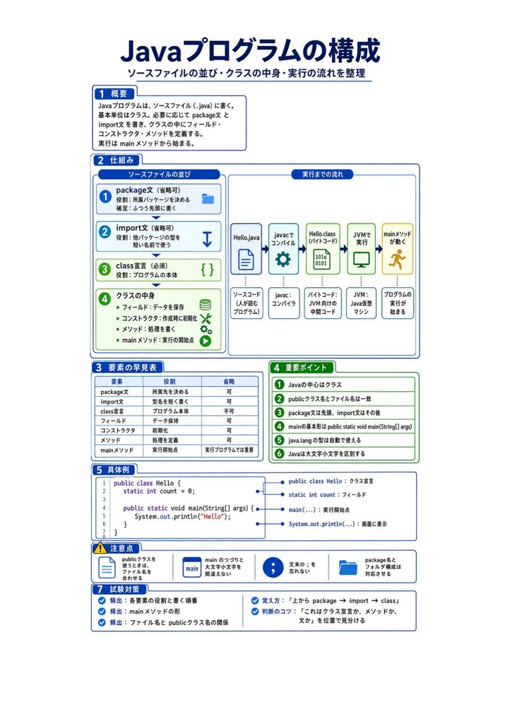 図解で理解★Javaプログラミング能力認定試験 2級 参考書図