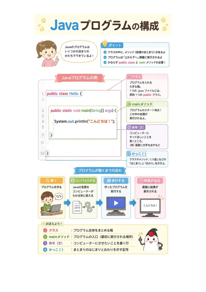 図解で理解★Javaプログラミング能力認定試験 2級 参考書図