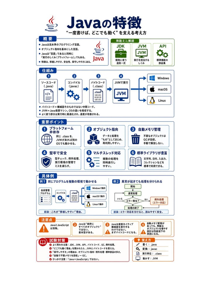 図解で理解★Javaプログラミング能力認定試験 2級 参考書図