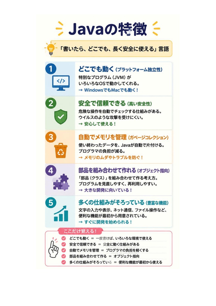 図解で理解★Javaプログラミング能力認定試験 3級 参考書図