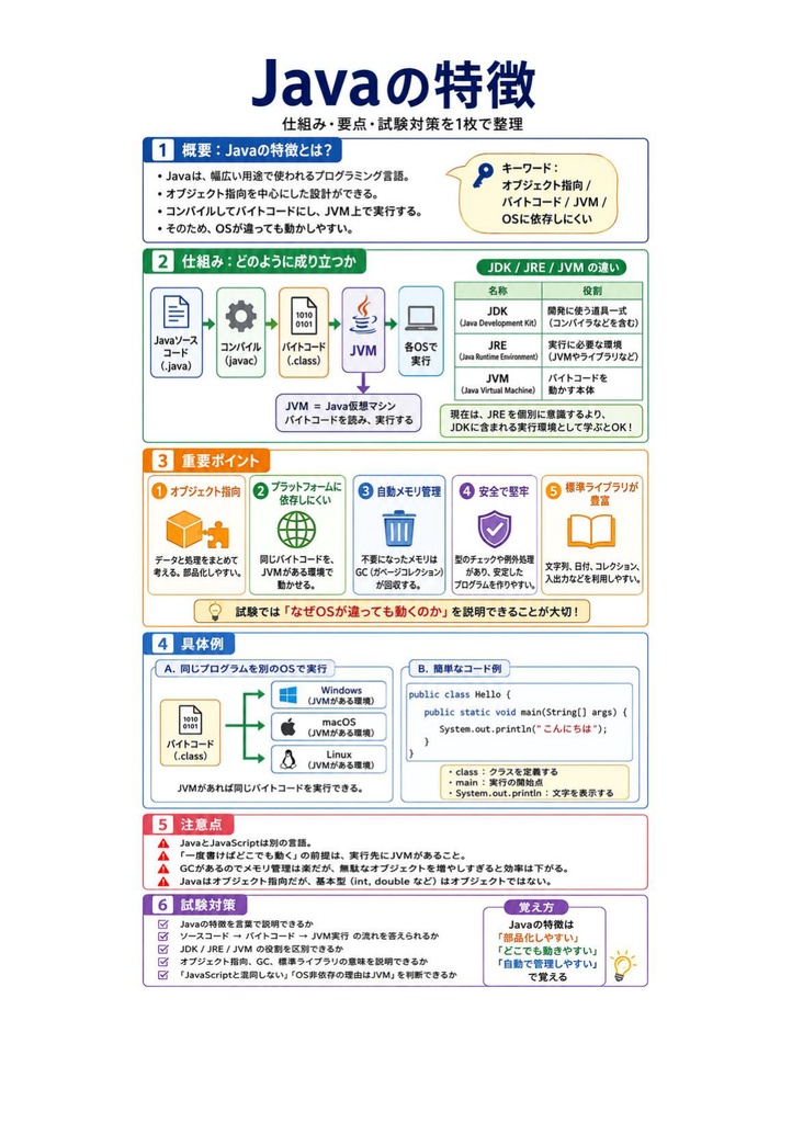 図解で理解★Javaプログラミング能力認定試験 3級 参考書図