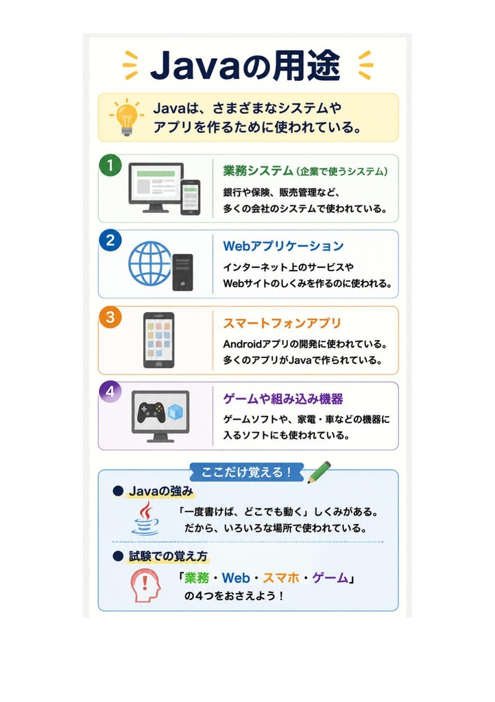 図解で理解★Javaプログラミング能力認定試験 3級 参考書図
