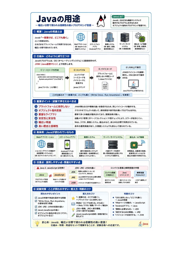 図解で理解★Javaプログラミング能力認定試験 3級 参考書図