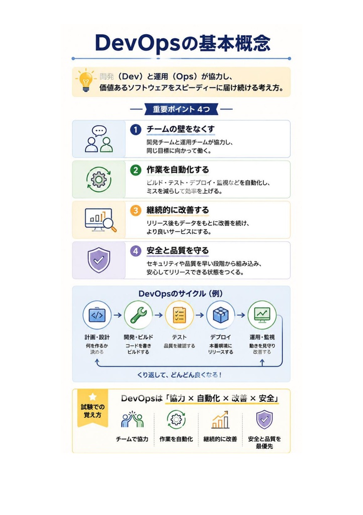 図解で理解★AWS DevOpsエンジニア Professional 参考書図