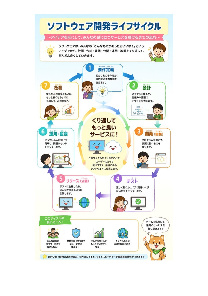 図解で理解★AWS DevOpsエンジニア Professional 参考書図