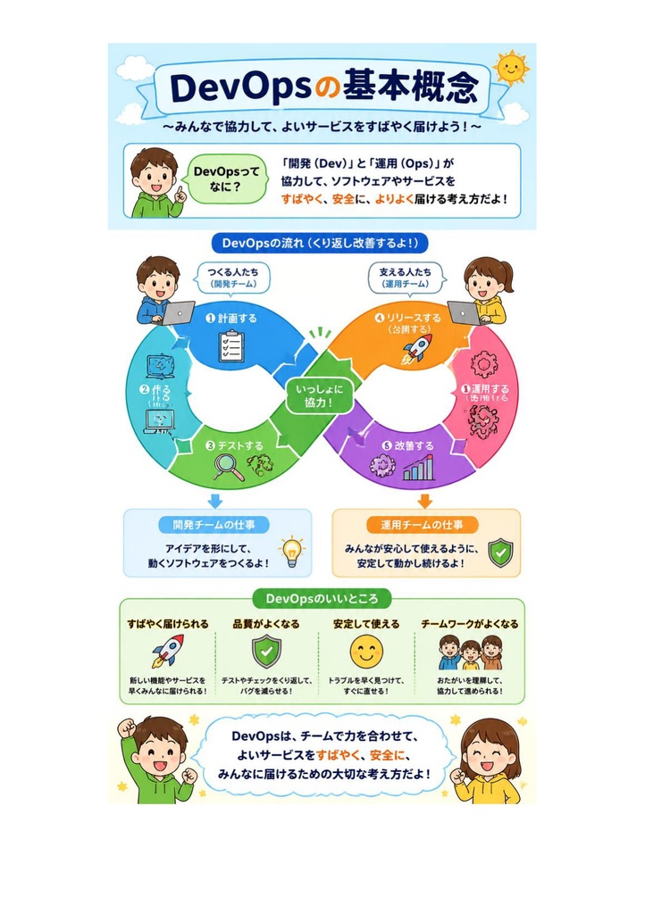 図解で理解★AWS DevOpsエンジニア Professional 参考書図