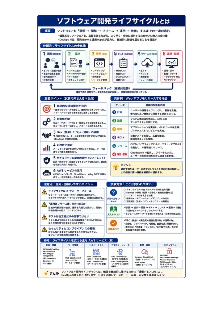 図解で理解★AWS DevOpsエンジニア Professional 参考書図