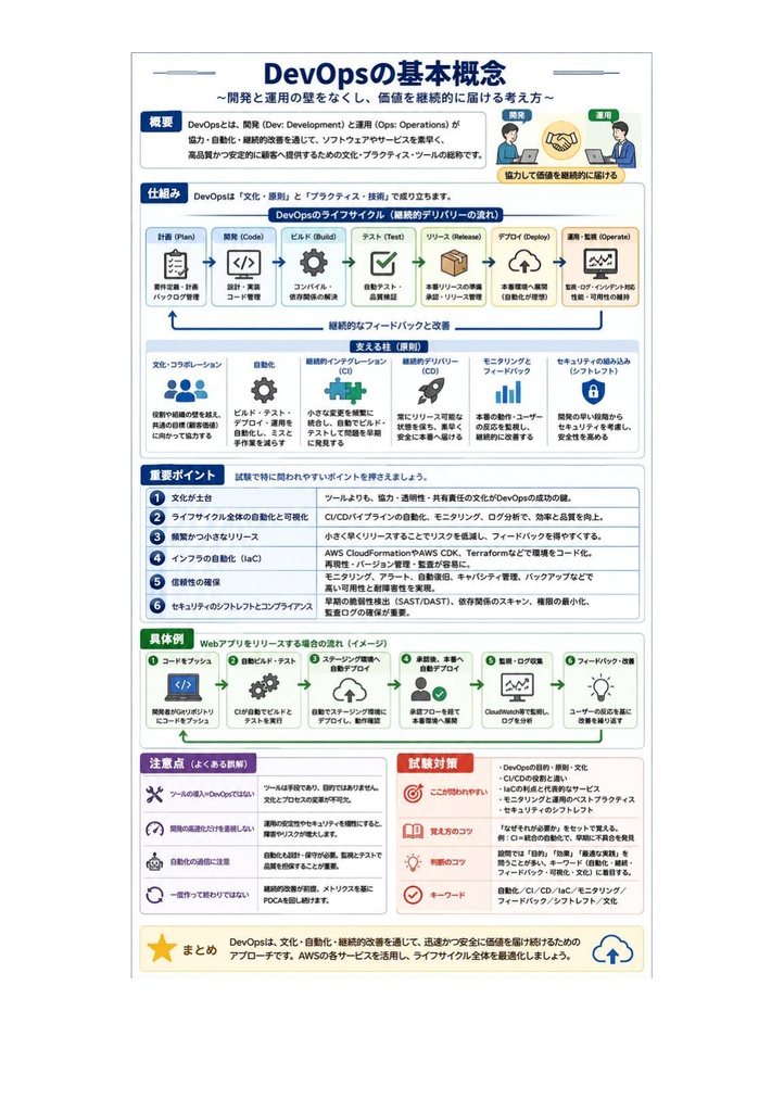 図解で理解★AWS DevOpsエンジニア Professional 参考書図