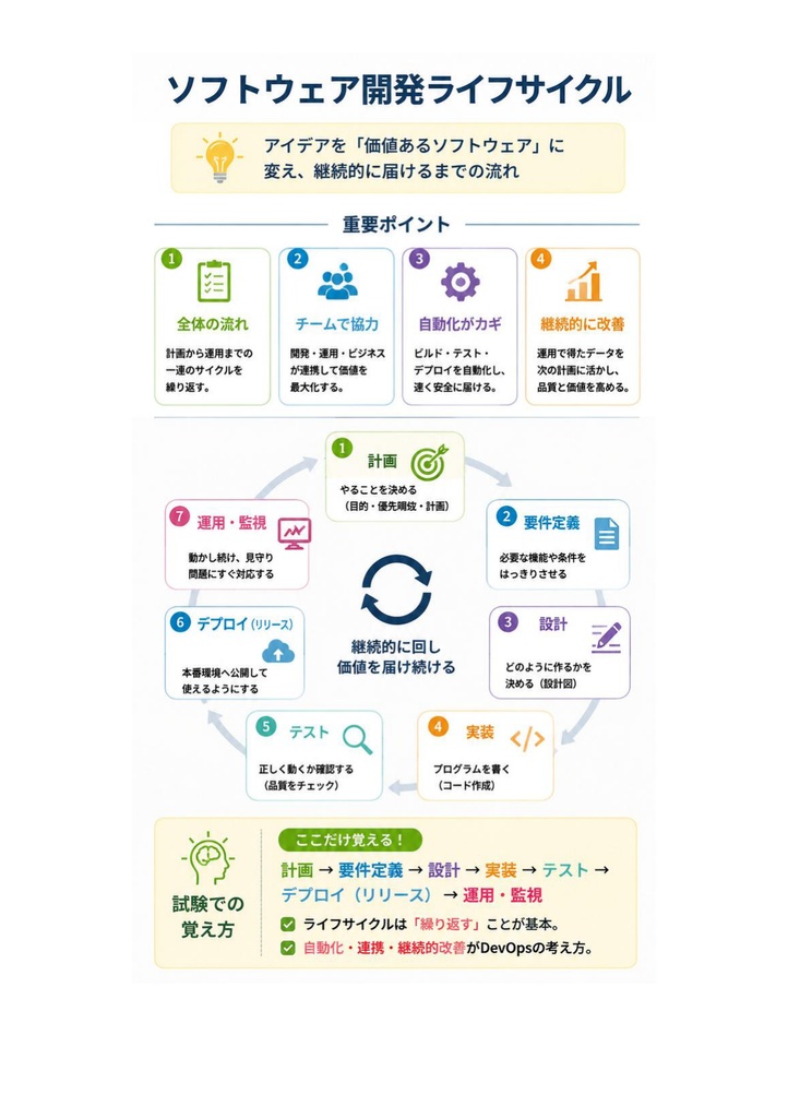 図解で理解★AWS DevOpsエンジニア Professional 参考書図