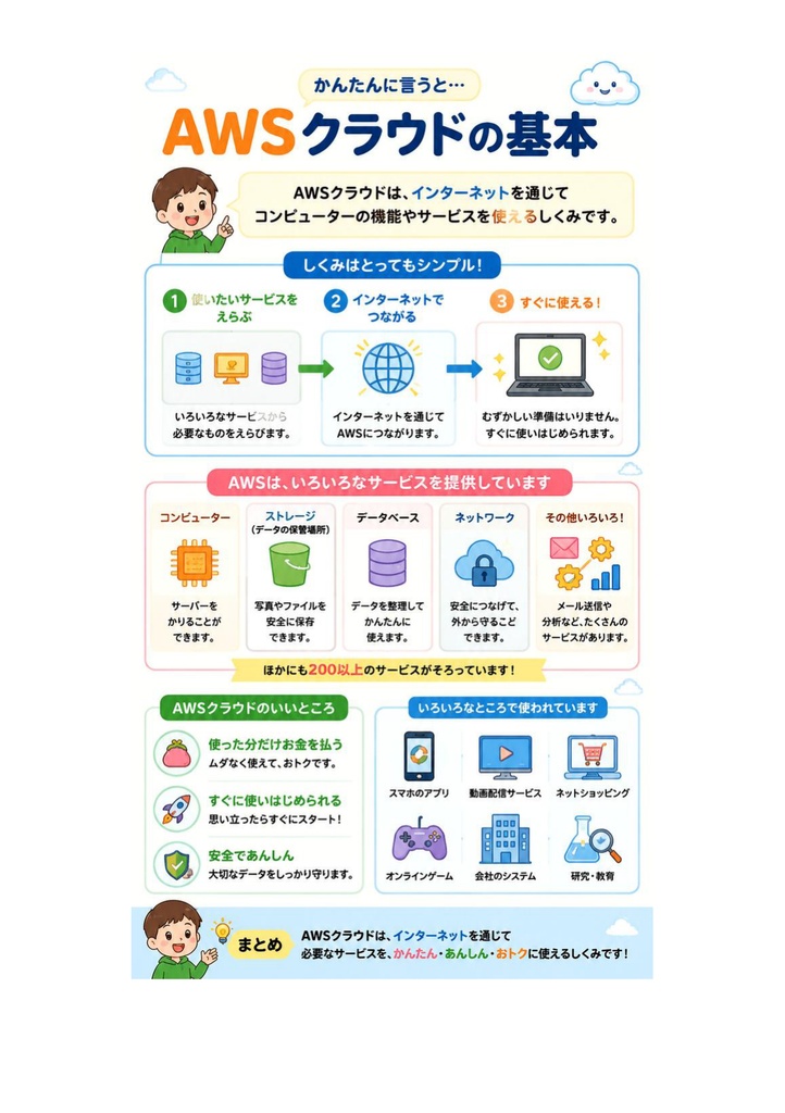 図解で理解★AWS デベロッパー Associate 参考書図