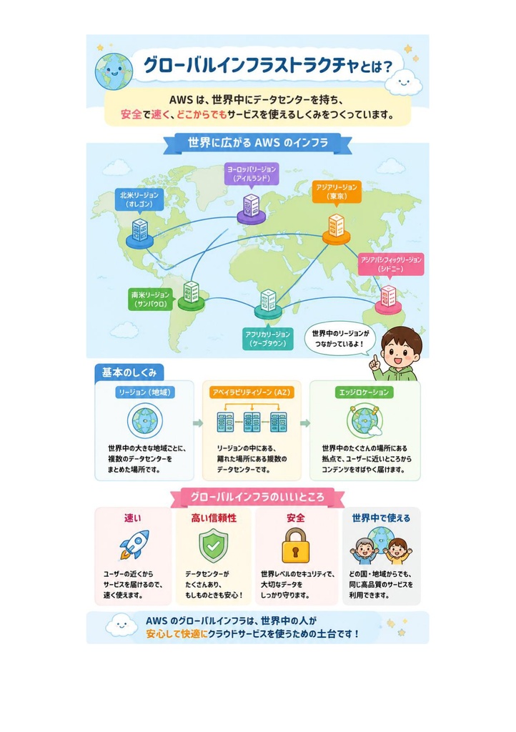 図解で理解★AWS デベロッパー Associate 参考書図