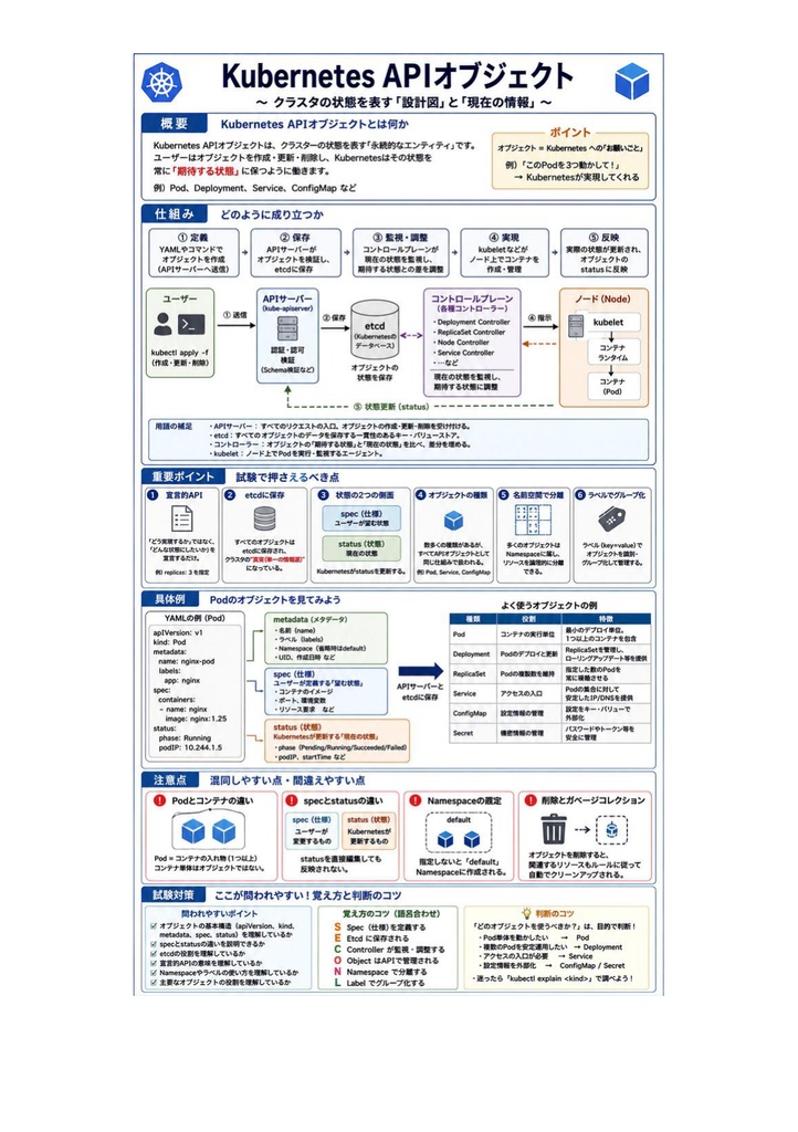 図解で理解★Certified Kubernetes Administrator (CKA) 管理者 参考書図