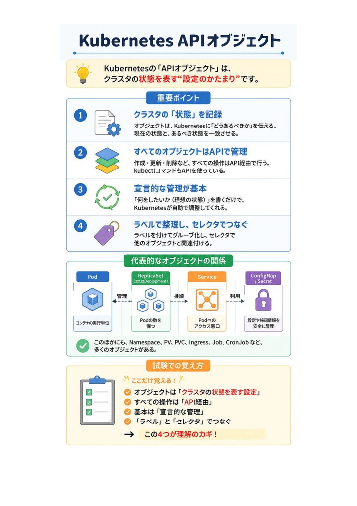 図解で理解★Certified Kubernetes Administrator (CKA) 管理者 参考書図
