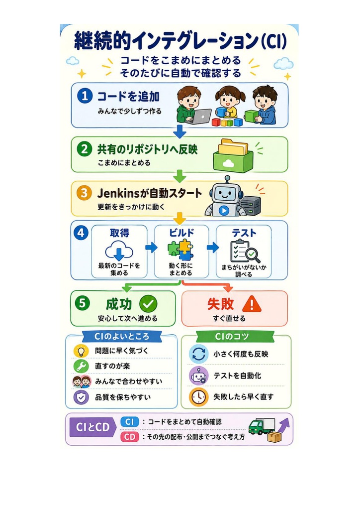 図解で理解★Certified Jenkins Engineer (CJE) エンジニア認定 参考書図