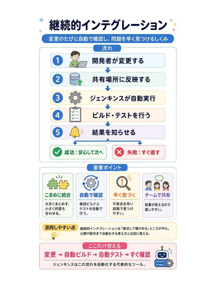 図解で理解★Certified Jenkins Engineer (CJE) エンジニア認定 参考書図