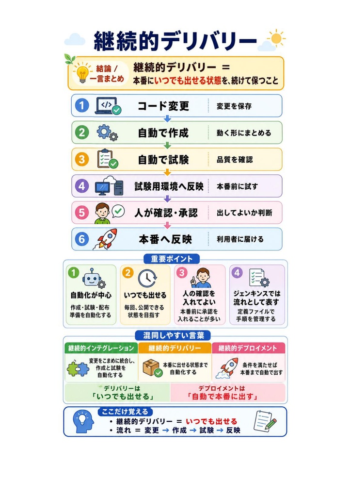 図解で理解★Certified Jenkins Engineer (CJE) エンジニア認定 参考書図