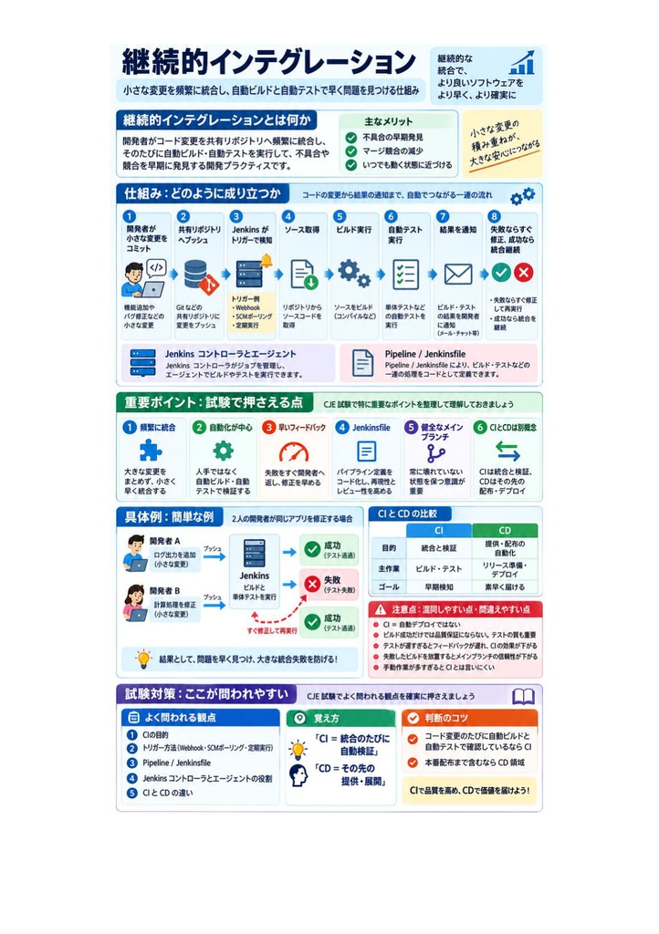 図解で理解★Certified Jenkins Engineer (CJE) エンジニア認定 参考書図
