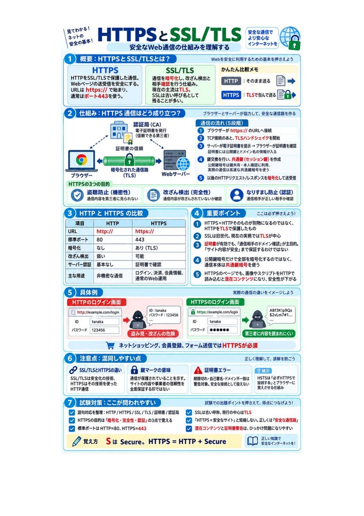 図解で理解★HTML5プロフェッショナル認定試験 レベル1 参考書図