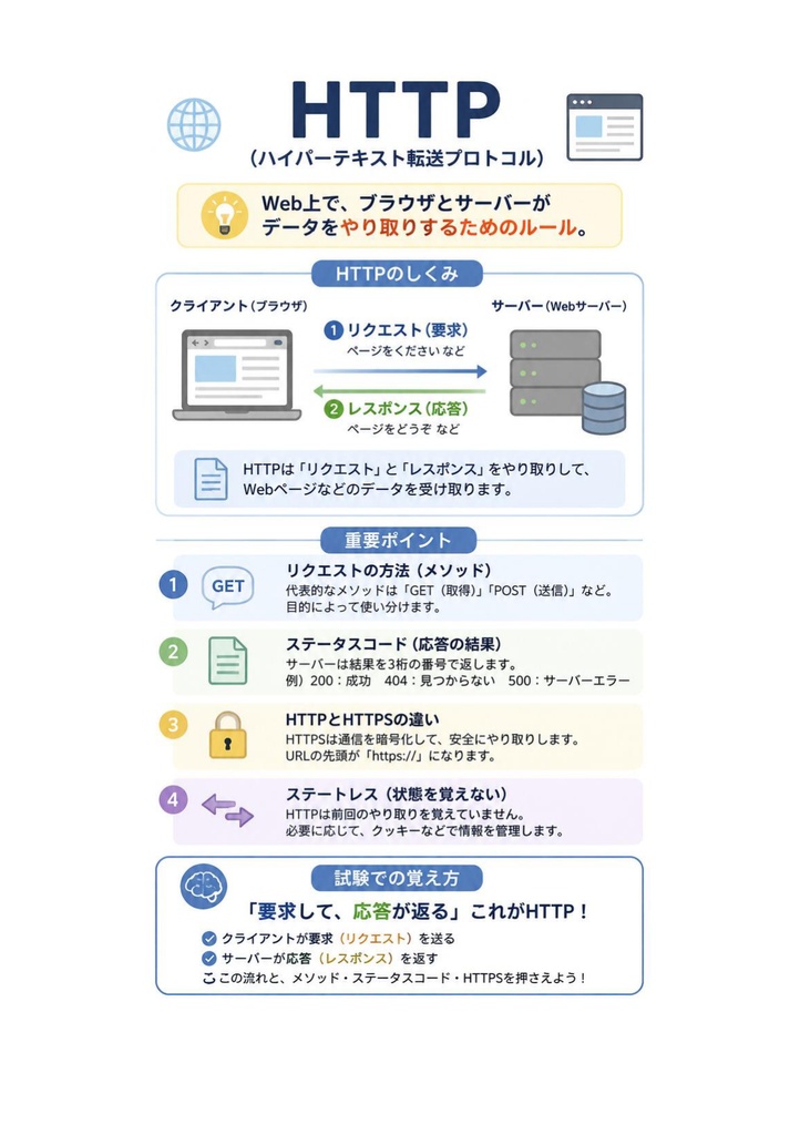 図解で理解★HTML5プロフェッショナル認定試験 レベル1 参考書図