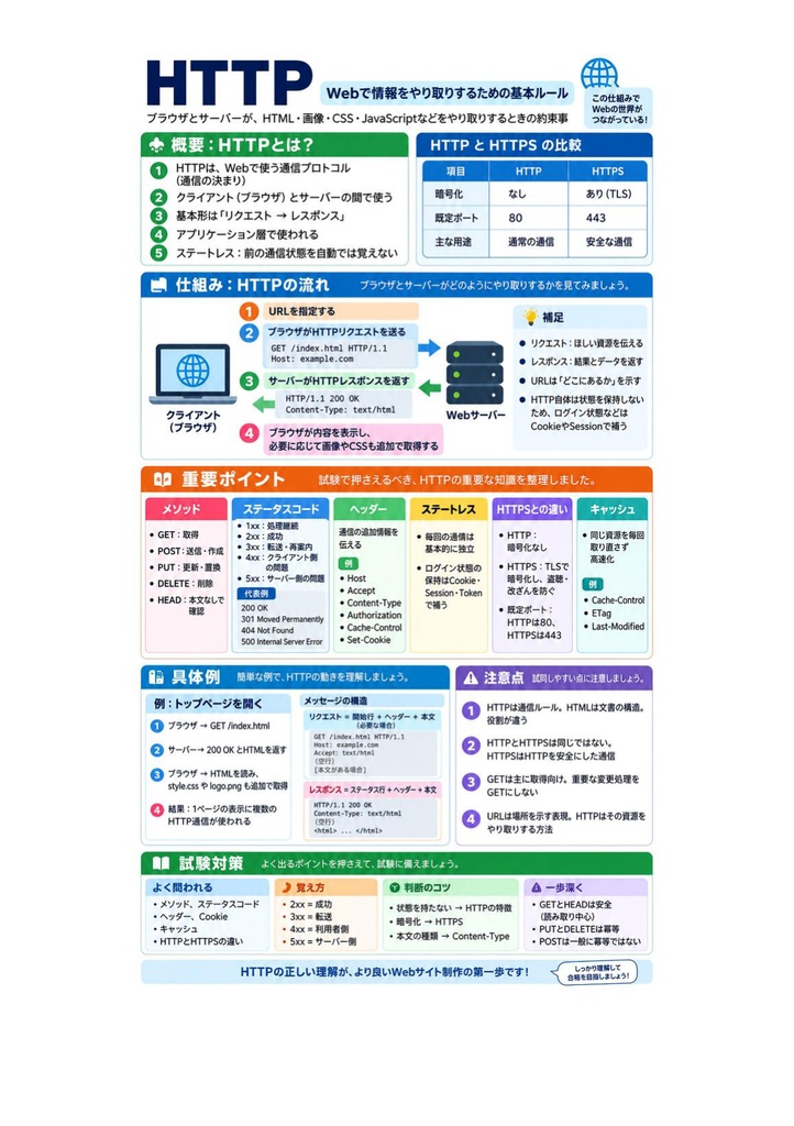 図解で理解★HTML5プロフェッショナル認定試験 レベル1 参考書図