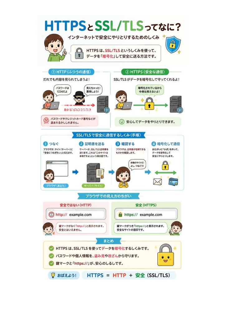 図解で理解★HTML5プロフェッショナル認定試験 レベル1 参考書図