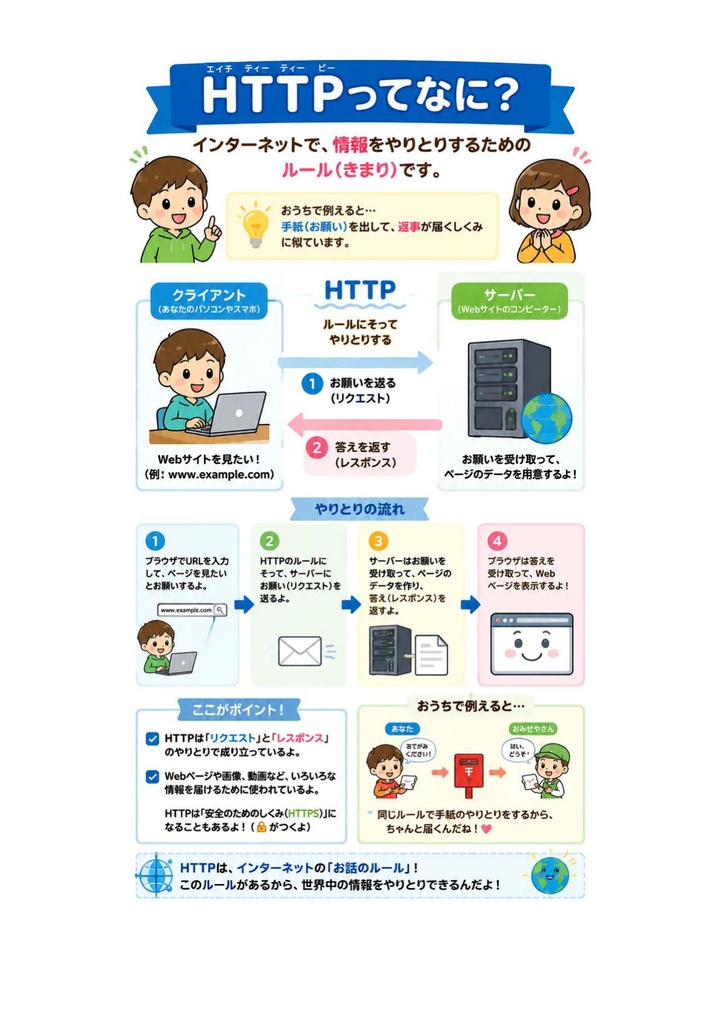 図解で理解★HTML5プロフェッショナル認定試験 レベル1 参考書図