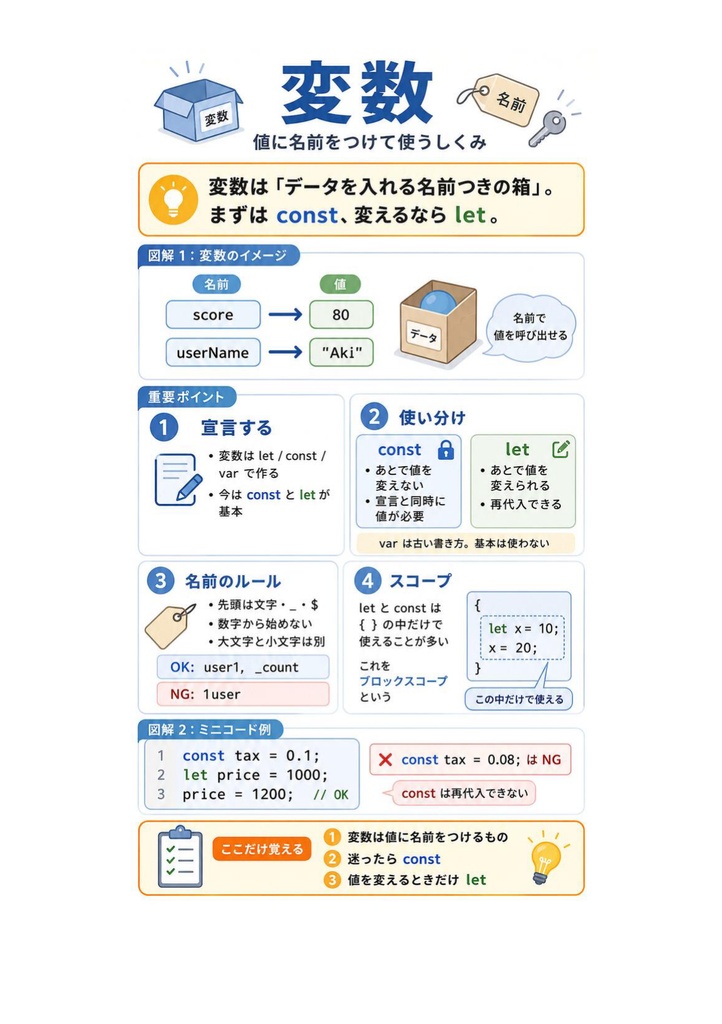 図解で理解★HTML5プロフェッショナル認定試験 レベル2 参考書図