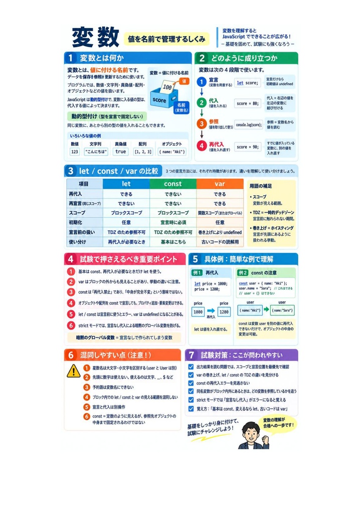 図解で理解★HTML5プロフェッショナル認定試験 レベル2 参考書図