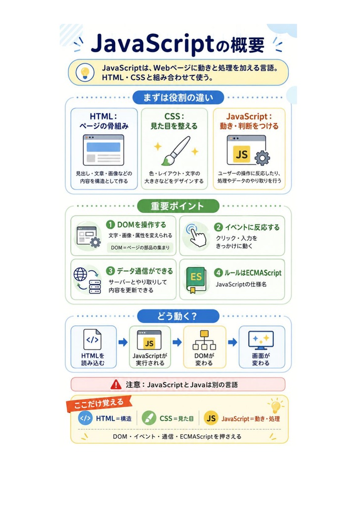 図解で理解★HTML5プロフェッショナル認定試験 レベル2 参考書図