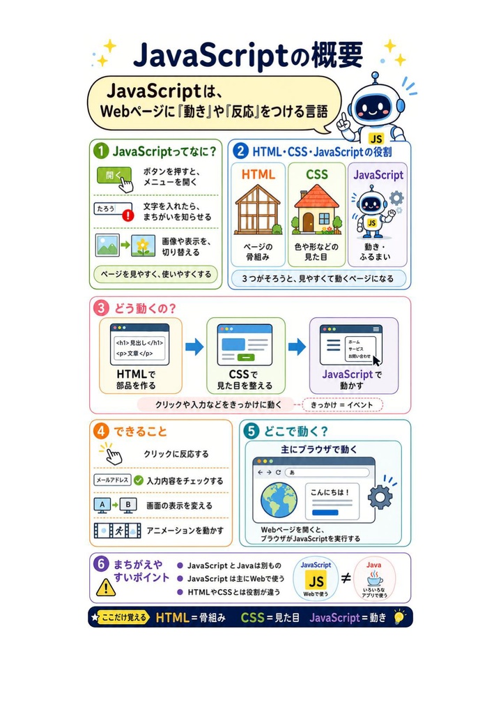 図解で理解★HTML5プロフェッショナル認定試験 レベル2 参考書図