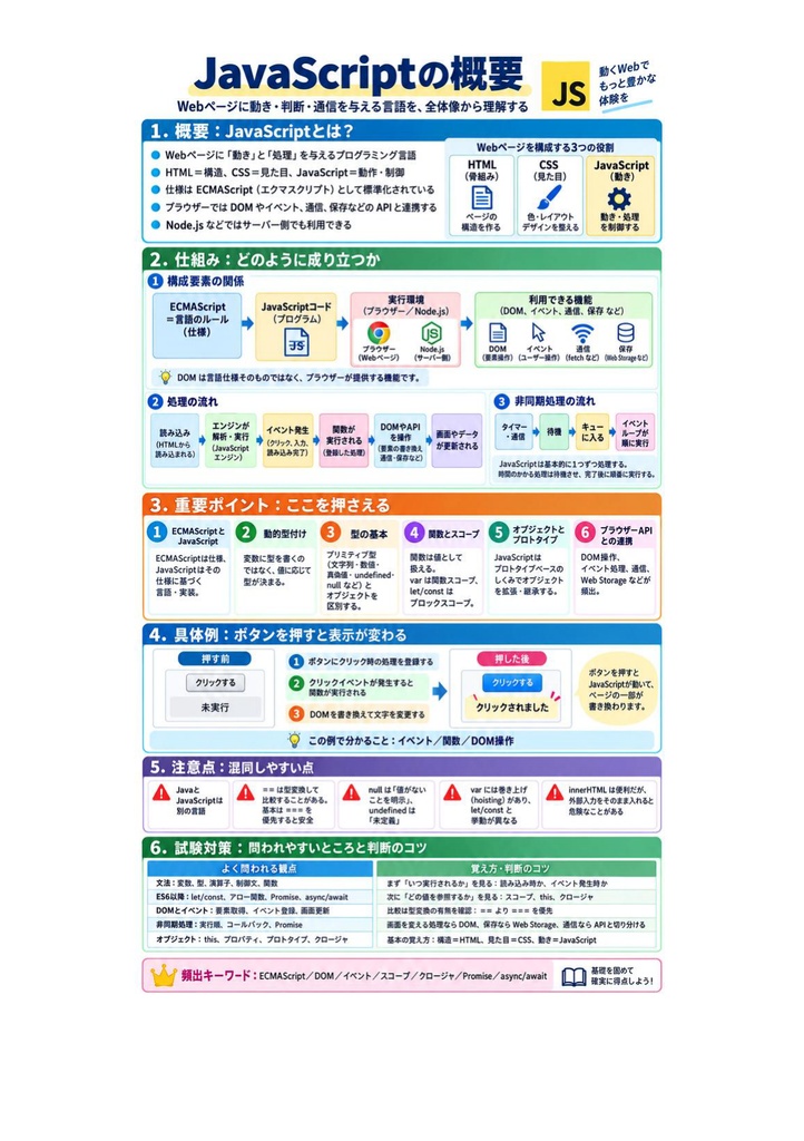 図解で理解★HTML5プロフェッショナル認定試験 レベル2 参考書図