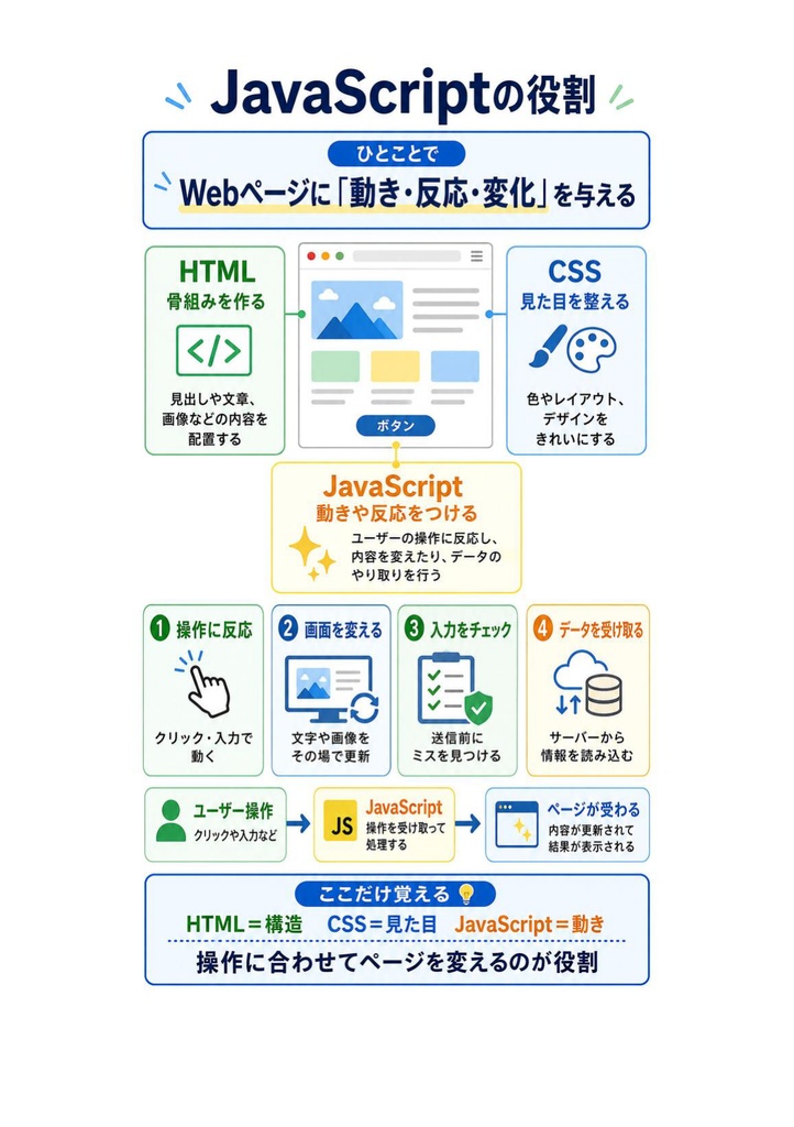 図解で理解★CIW JavaScript Specialist スペシャリスト 参考書図