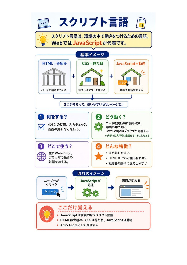 図解で理解★CIW JavaScript Specialist スペシャリスト 参考書図
