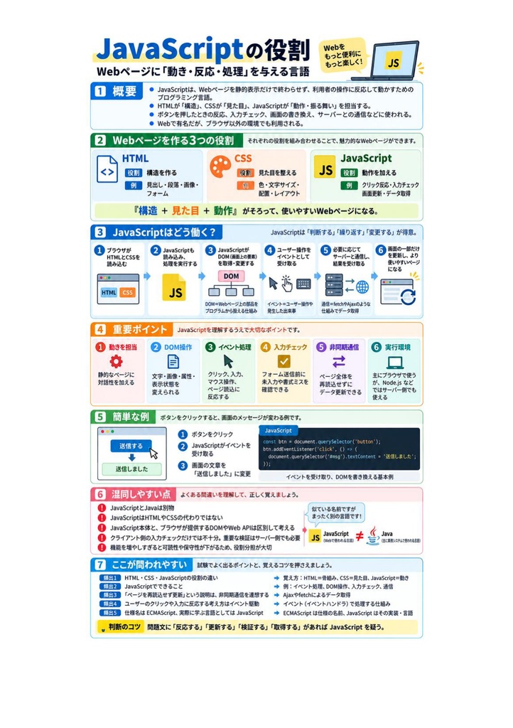 図解で理解★CIW JavaScript Specialist スペシャリスト 参考書図