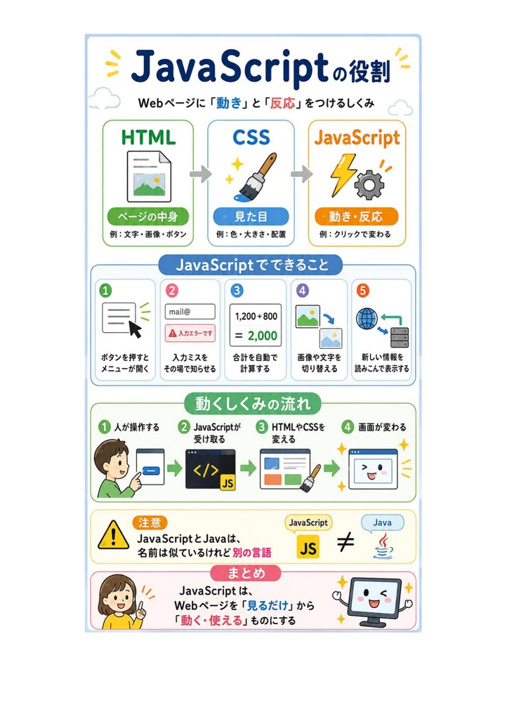 図解で理解★CIW JavaScript Specialist スペシャリスト 参考書図