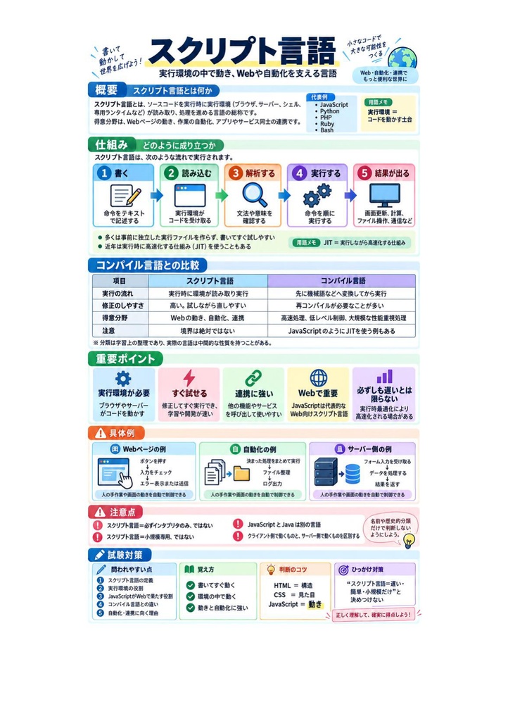 図解で理解★CIW JavaScript Specialist スペシャリスト 参考書図