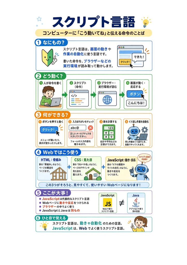 図解で理解★CIW JavaScript Specialist スペシャリスト 参考書図