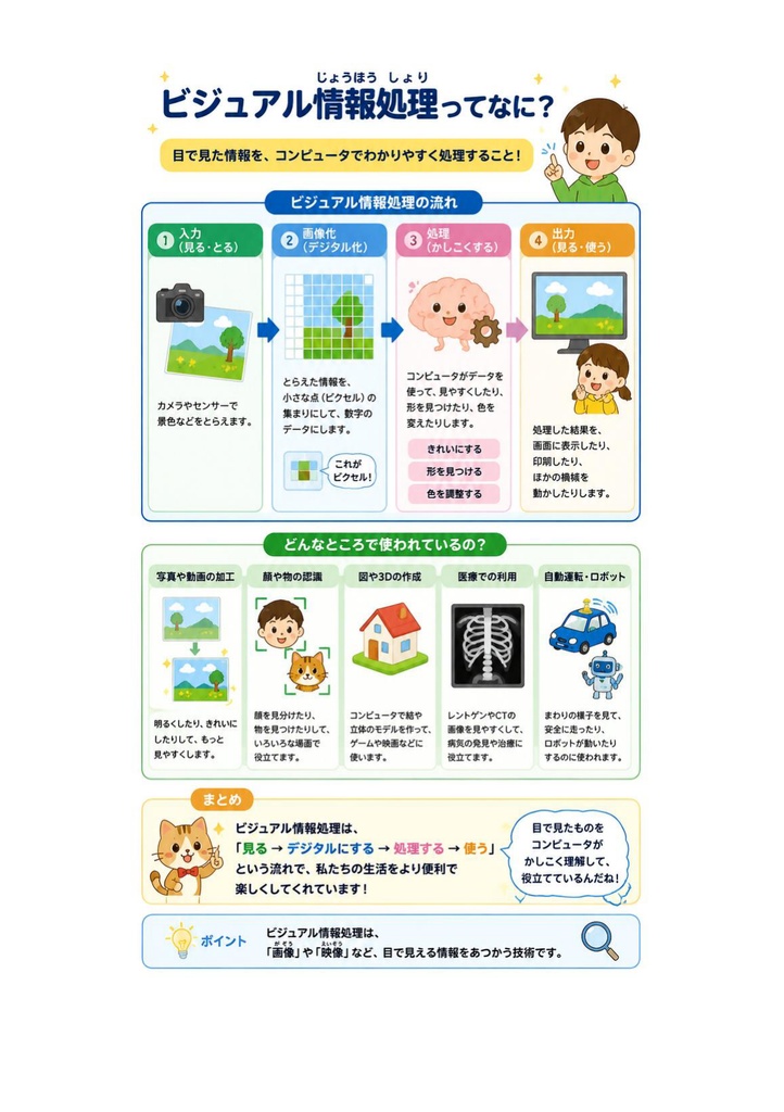 図解で理解★CGエンジニア検定 ベーシック 参考書図