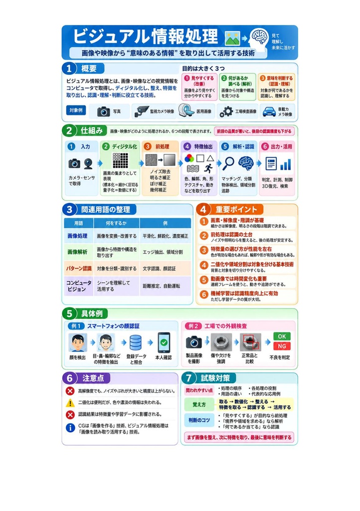図解で理解★CGエンジニア検定 ベーシック 参考書図